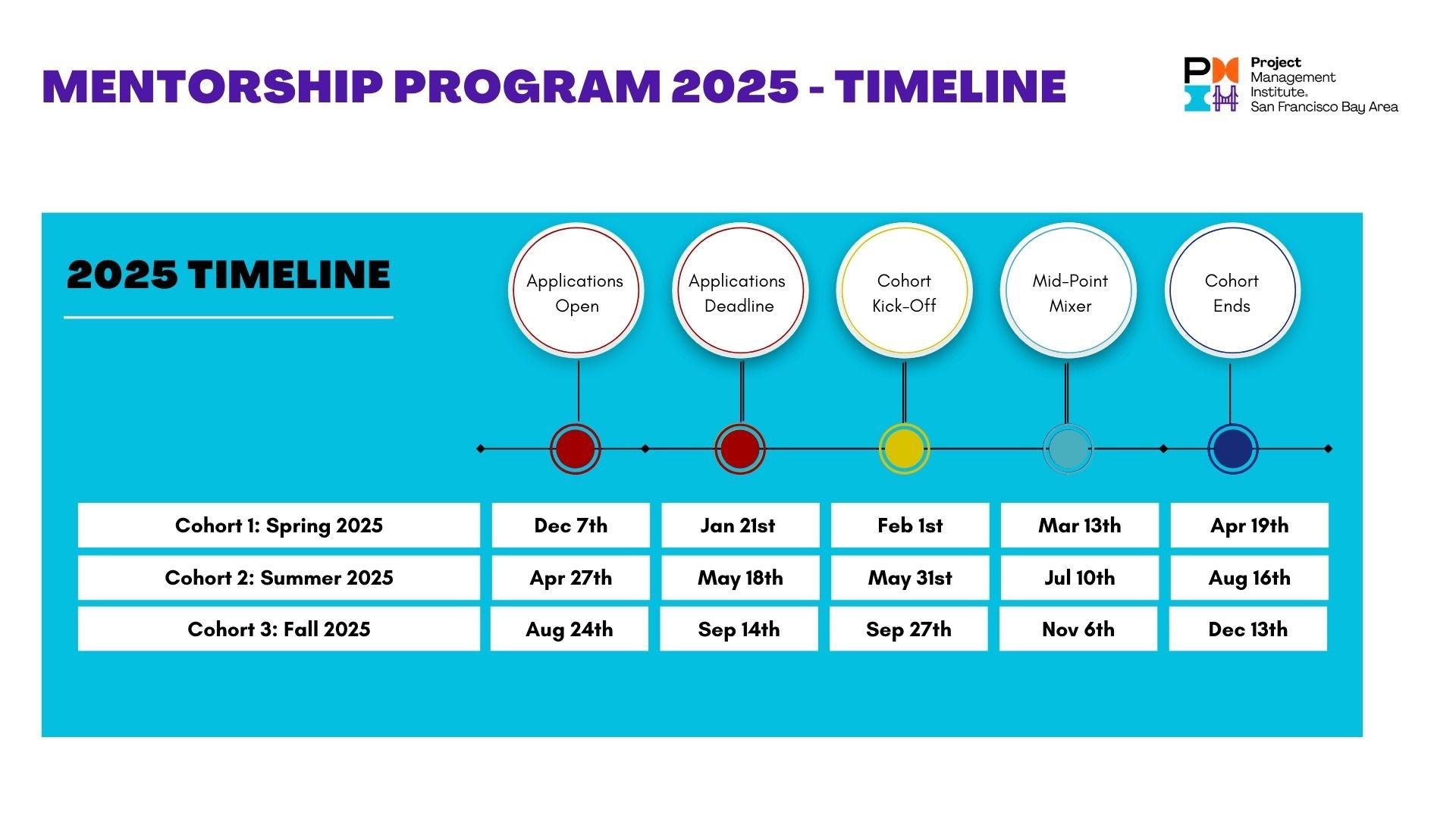 2025-Cohort-1---Case-Presentation.jpg