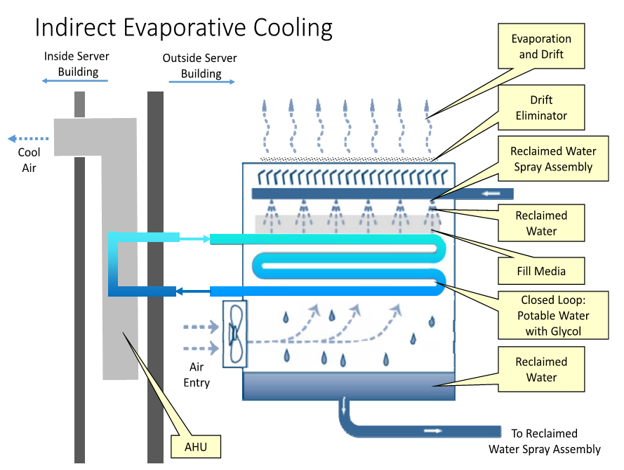 Indirect-Evaporative-Cooling.png