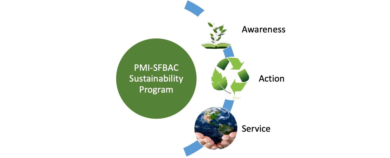 PMI-SFBAC-Sustainability-Program-Overview.jpg