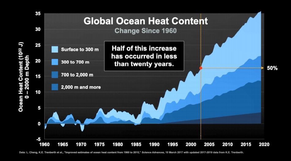 ocean-heat.PNG